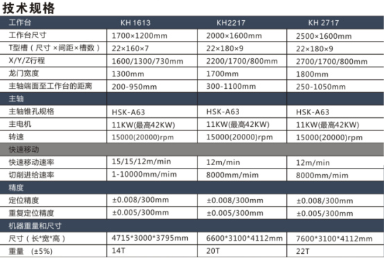 高速高精度龍門(mén)型加工中心機(jī)